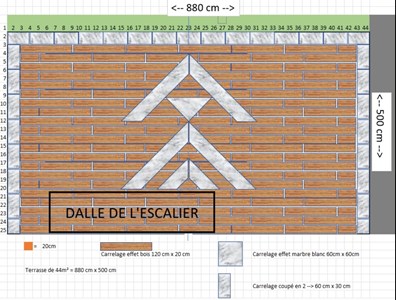 go travaux