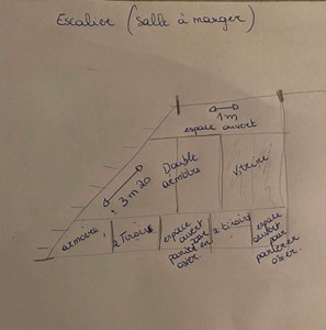 go travaux